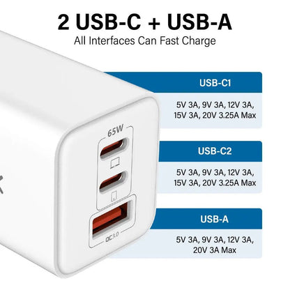 Fast Charger | iQuick 65W Triple Port GaN Plug - MJ Gadgets