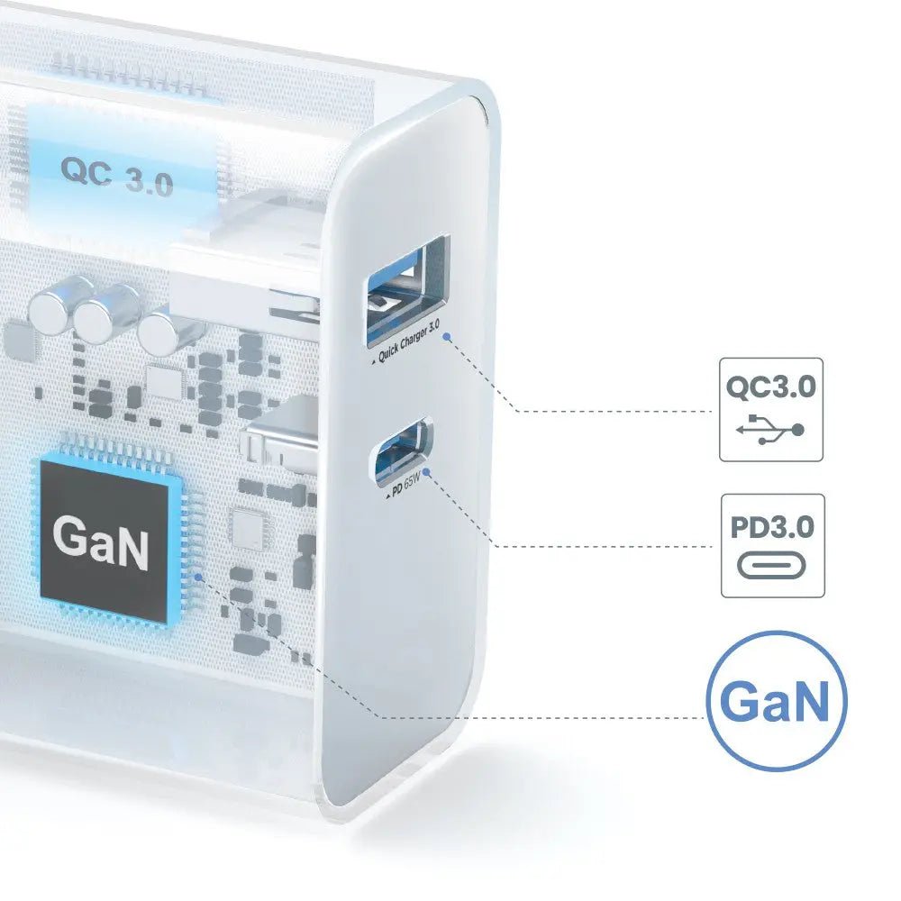 Fast Charger | iQuick 65W Dual USB - C & USB - A GaN - MJ Gadgets